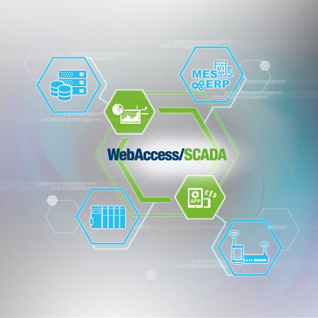 WebAccess/SCADA 75 tags with USB Key